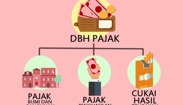 Diam-diam! Pemprov Sulsel Belum Lunasi Utang DBH 24 Kabupaten/Kota