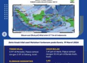 BMKG Ungkap Ketinggian Hilal 19 Maret Memenuhi Kriteria MABIMS, 3,13 Derajat di Sabang Aceh